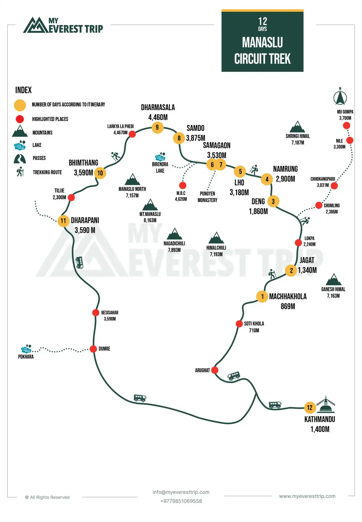 Manaslu Circuit Trek Map